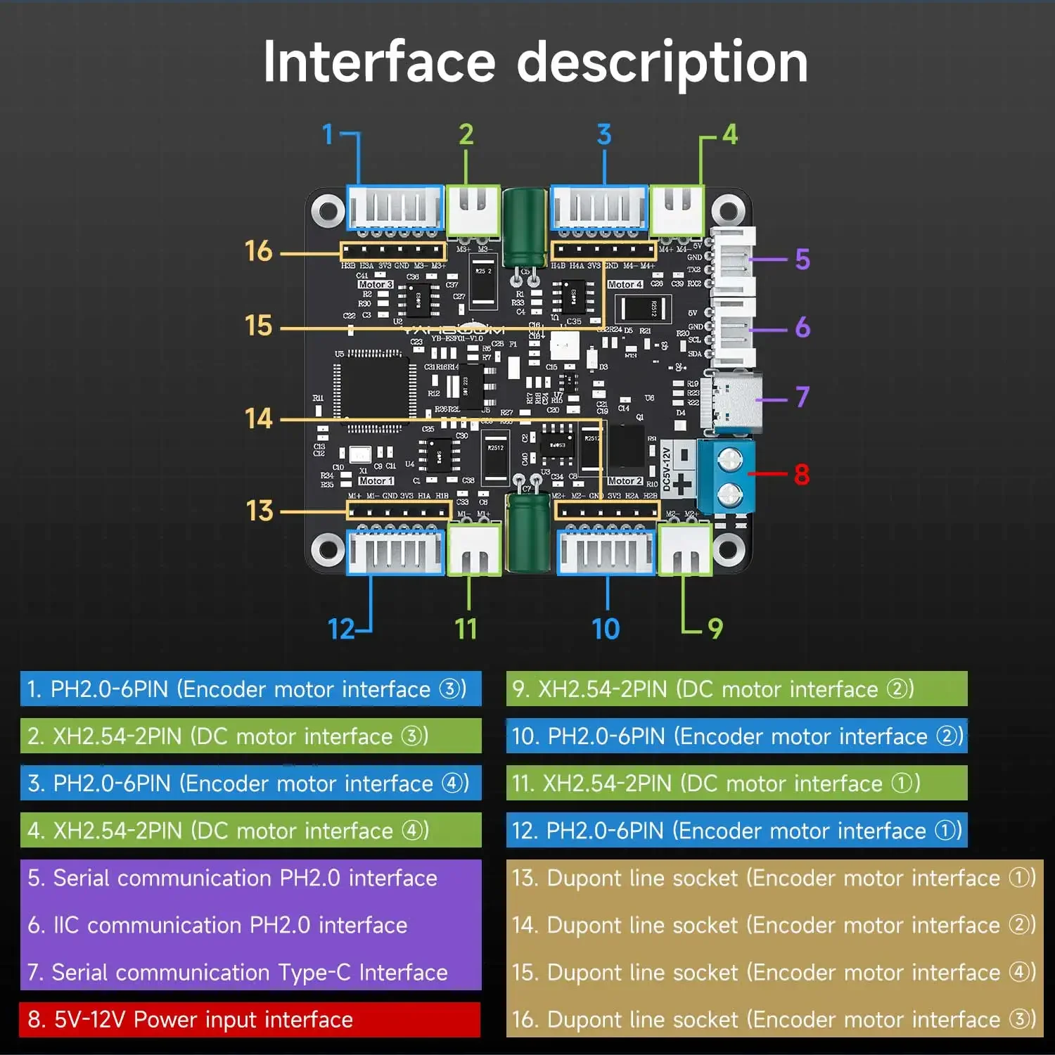 Diy Electronics Projects - Yahboom 4-Channel Encoder Motor Driver Module